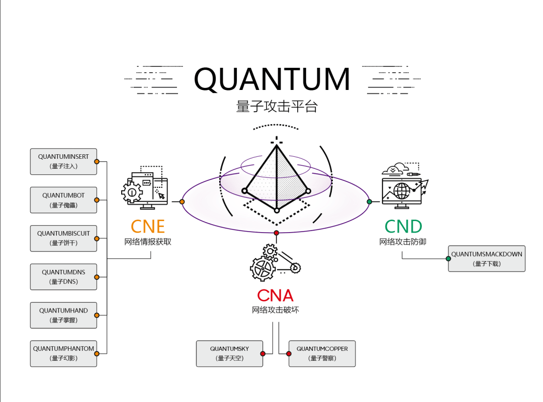 图片[3]-Quantum量子攻击平台控制电脑，植入网站木马-胡萝卜周